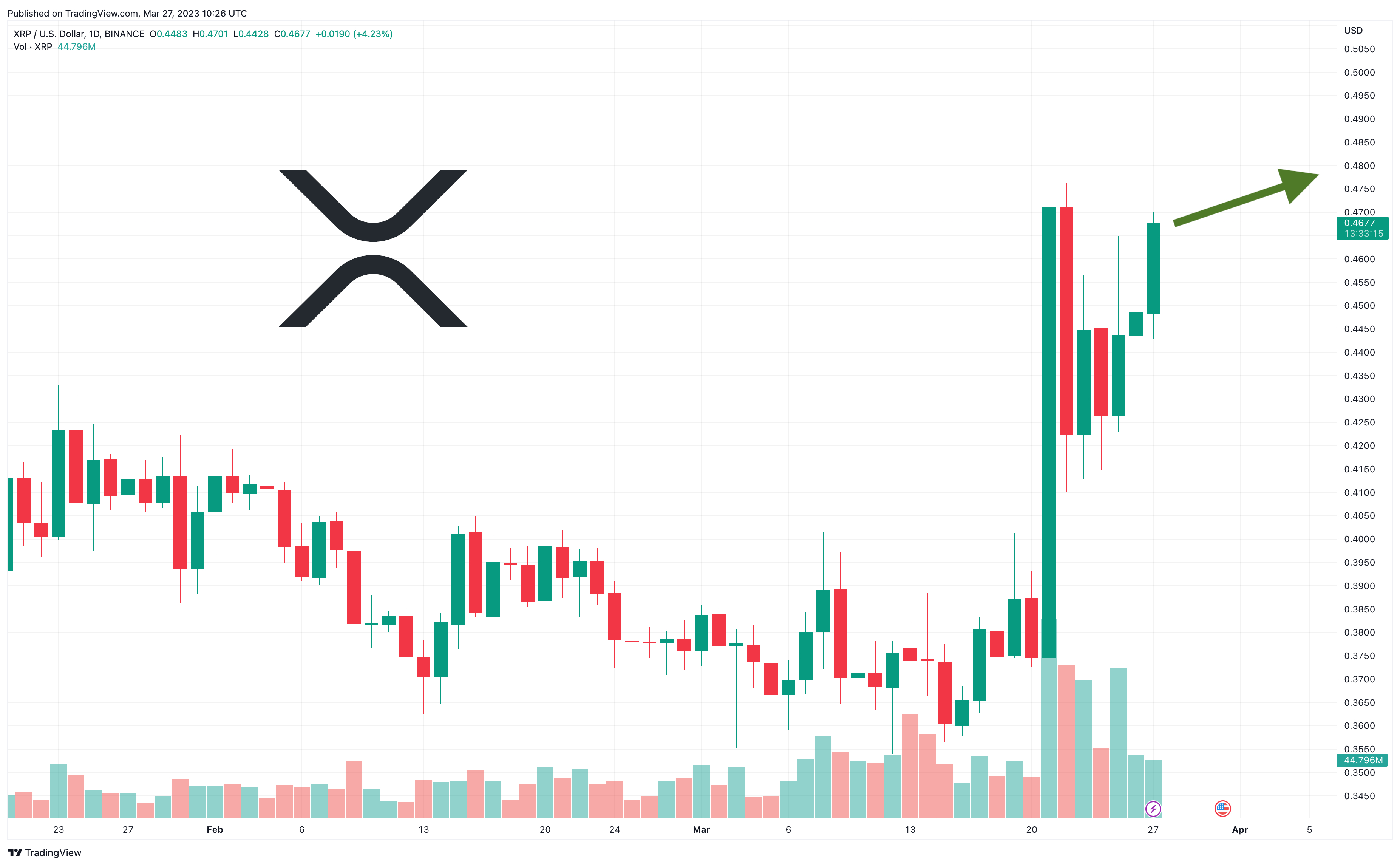 XRP Price (XRP), Market Cap, Price Today & Chart History - Blockworks