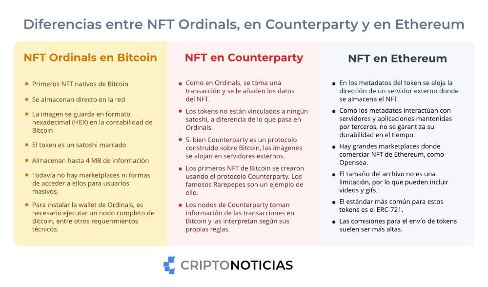 Migration from Counterparty to Ethereum