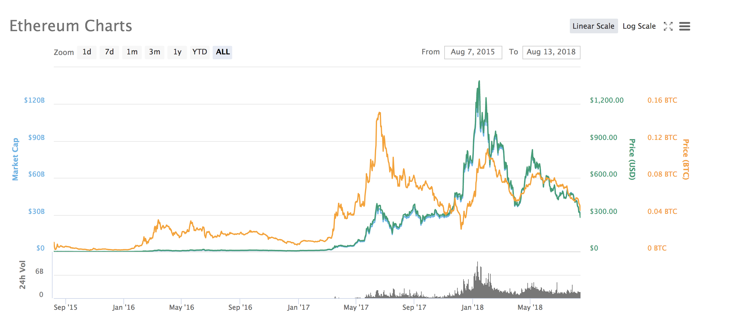 Here's Who Caused Ethereum (ETH) to Drop Massively