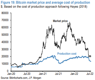 Bitcoin Average Transaction Fee