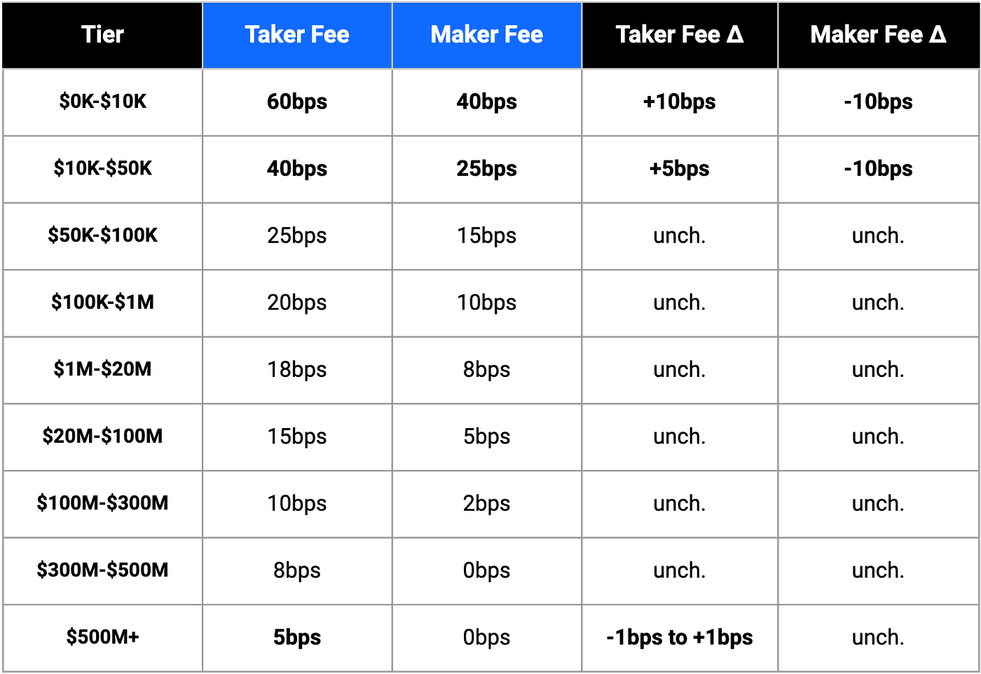 Coinbase Crypto Prices, Trade Volume, Spot & Trading Pairs