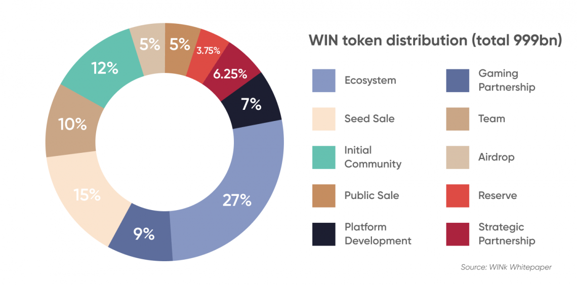 WINkLink Price | WINkLink Price and Live Chart - CoinDesk