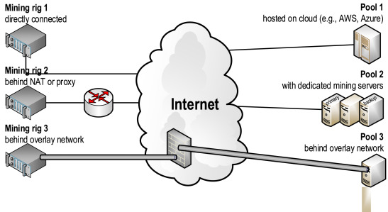 Frontiers | Identification technique of cryptomining behavior based on traffic features