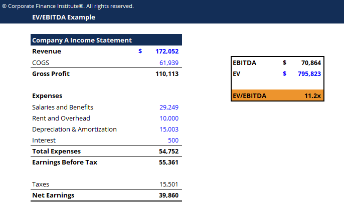 FIX EV/EBITDA | Comfort Systems USA Inc (FIX)