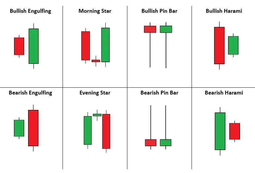 What is 'Candlesticks, Trendlines, and Patterns' in Crypto?