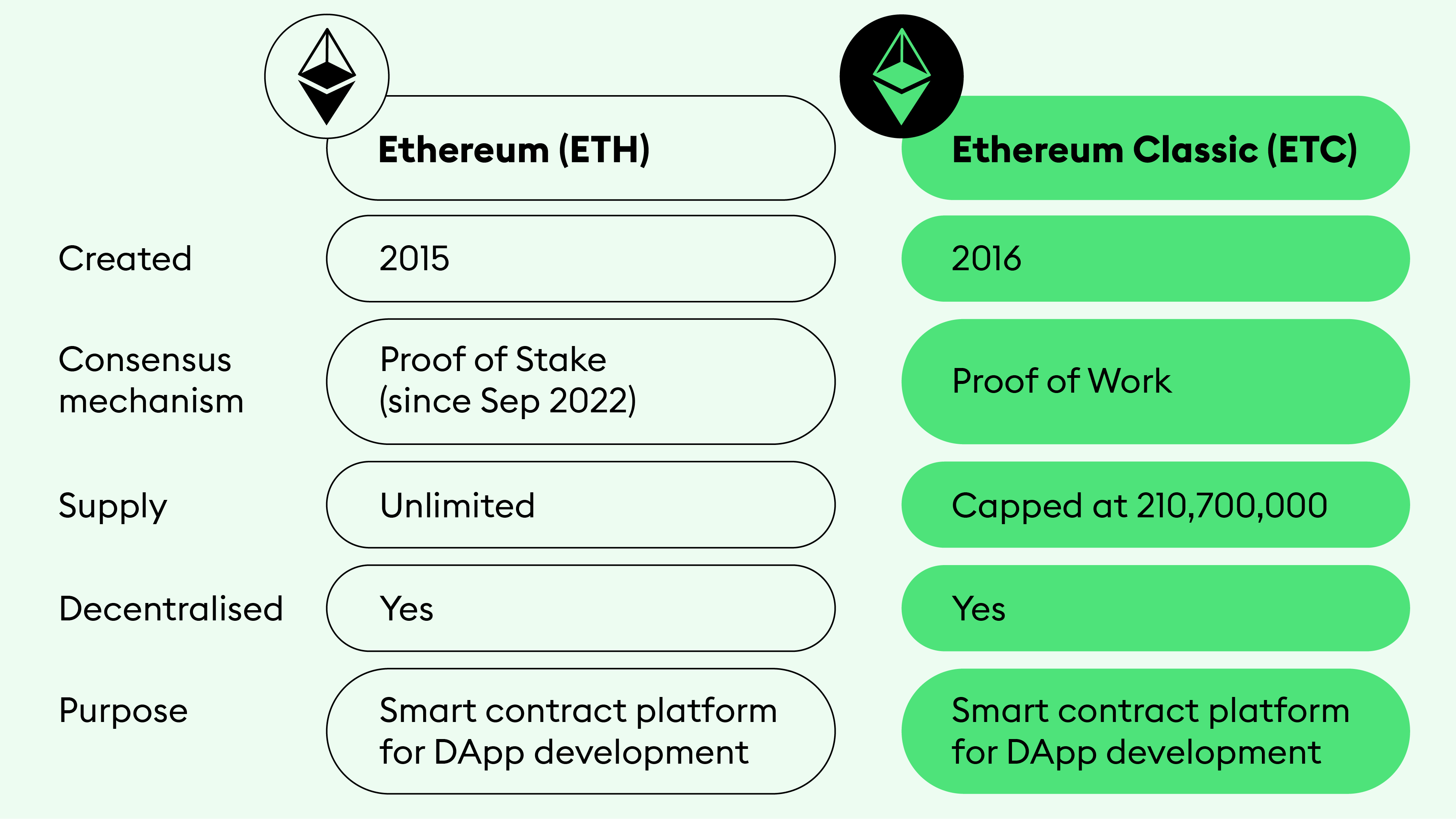 Ethereum Classic (ETC) - Technical Analysis - Cryptocurrency - Investtech