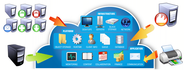 Plans and Pricing - RemotePC™ (Remote Desktop)