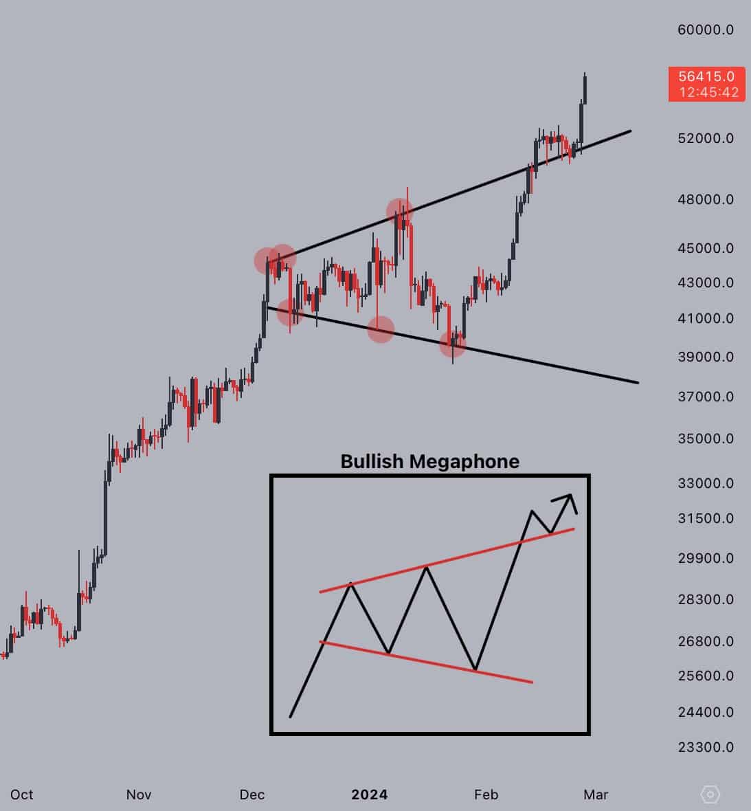 Bitcoin Price Prediction , , , - 