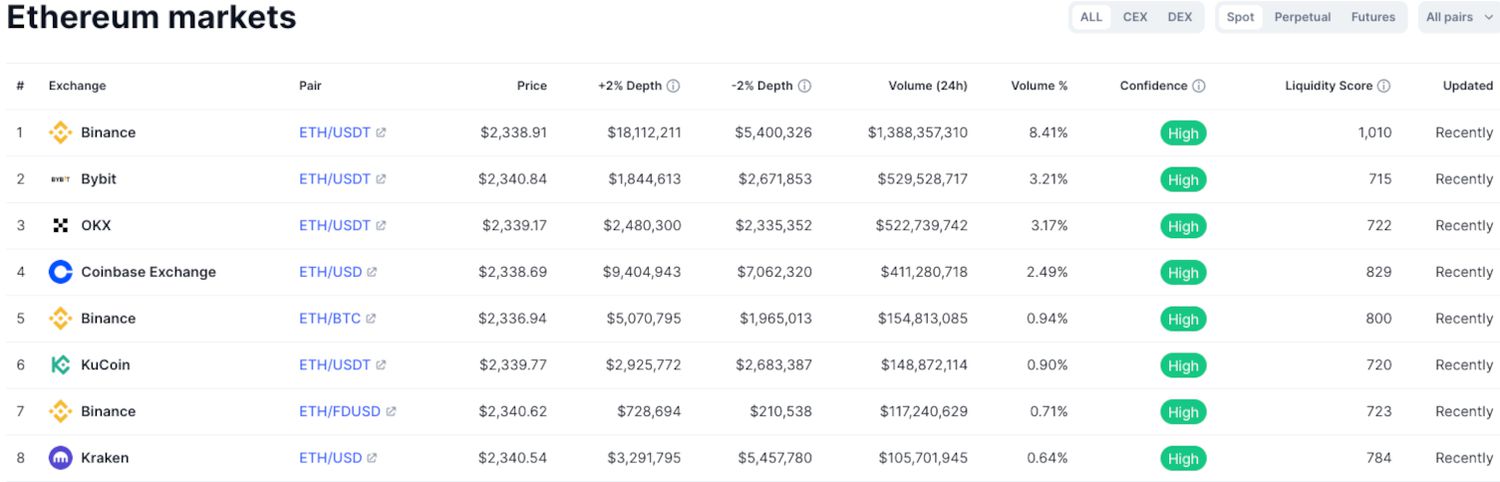 Live Cryptocurrency Prices, Charts & Portfolio | Live Coin Watch