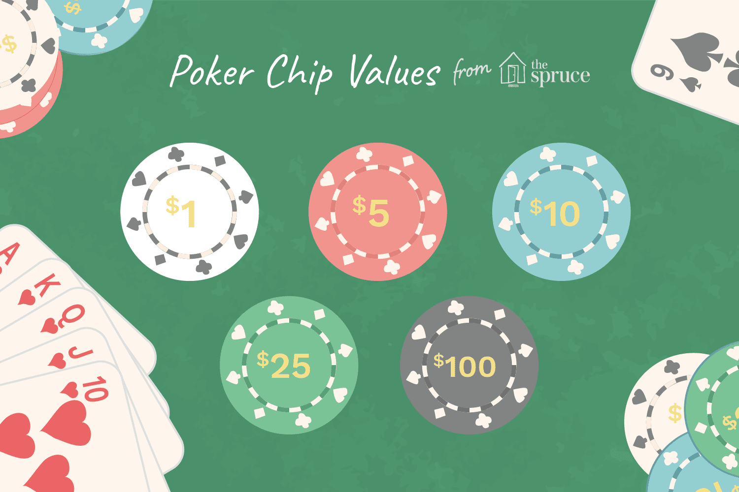 25 Orange Coin Inlay Poker Chips | $ Chip Value | CPCI-$*25 | Poker Chip Mania