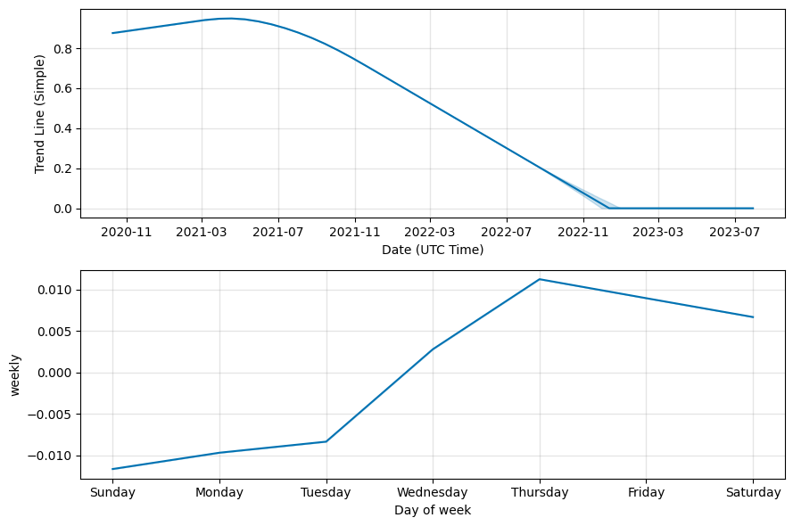 Alpha Finance Labs Price - ALPHA Price Charts, Alpha Finance Labs News