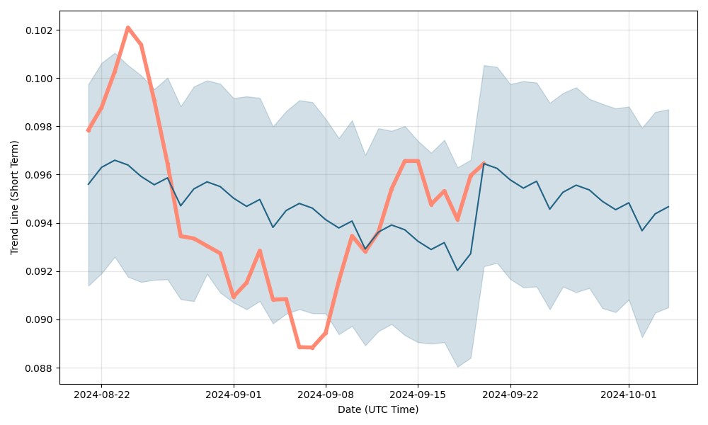 XLM/USD Dynamics: Real-time Stellar Conversion | Bitsgap