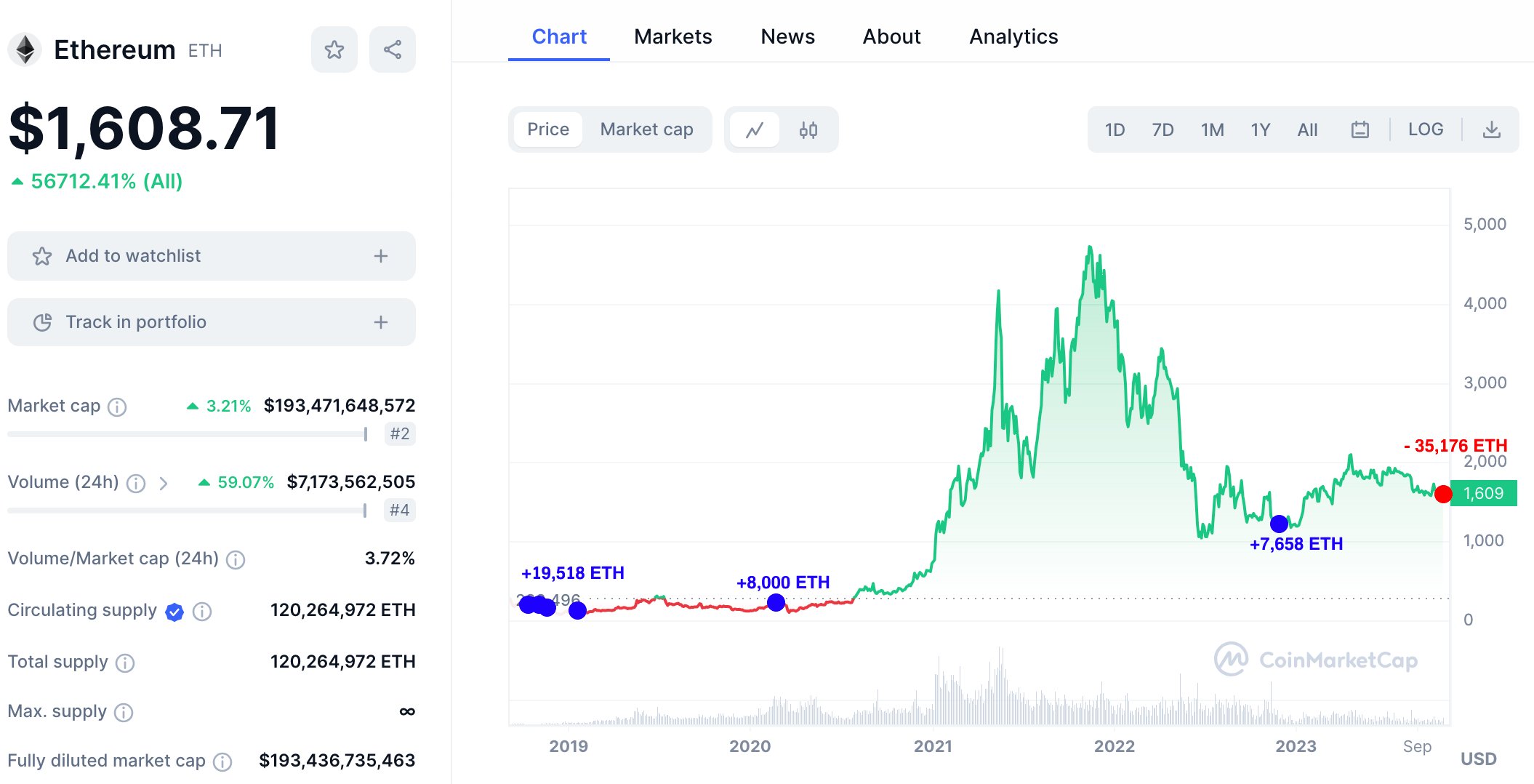 Kraken vs. Coinbase: Which Should You Choose?