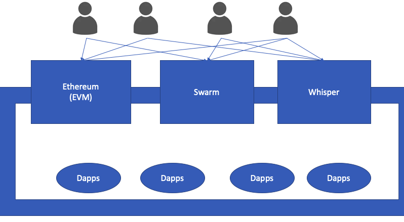 Ethereum Swarm Extension