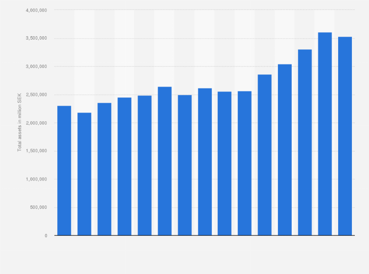 SEB Flag SEK Month-End Rebalancing Demand - Bonds & Currency News | Market News