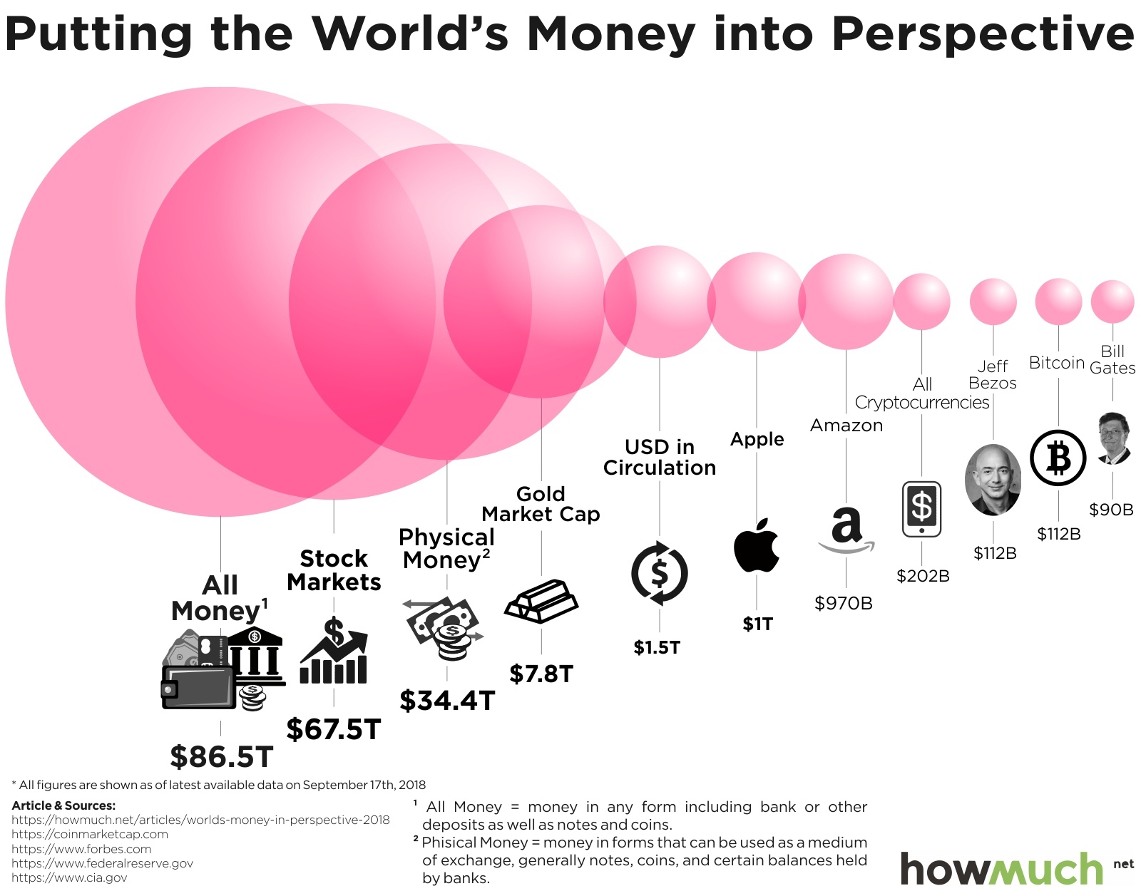 Market Capitalization: What It Means for Investors