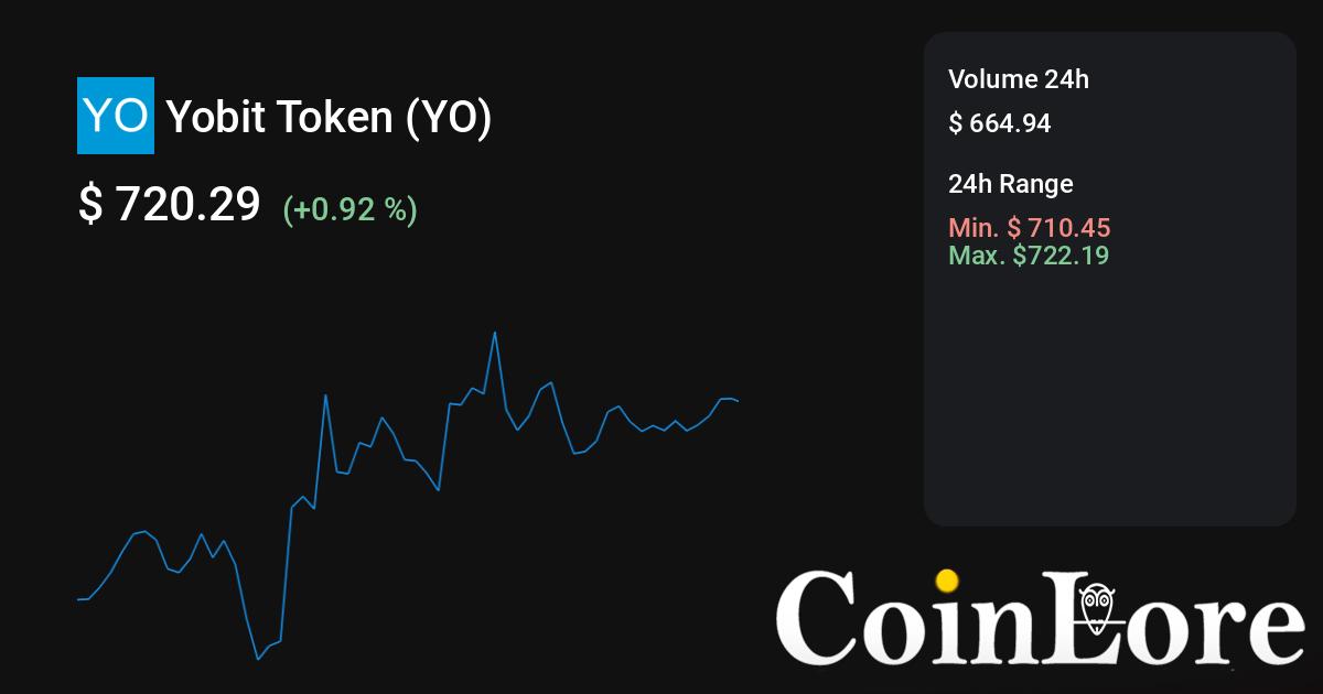 Yocoin Price Prediction up to $ by - YOC Forecast - 