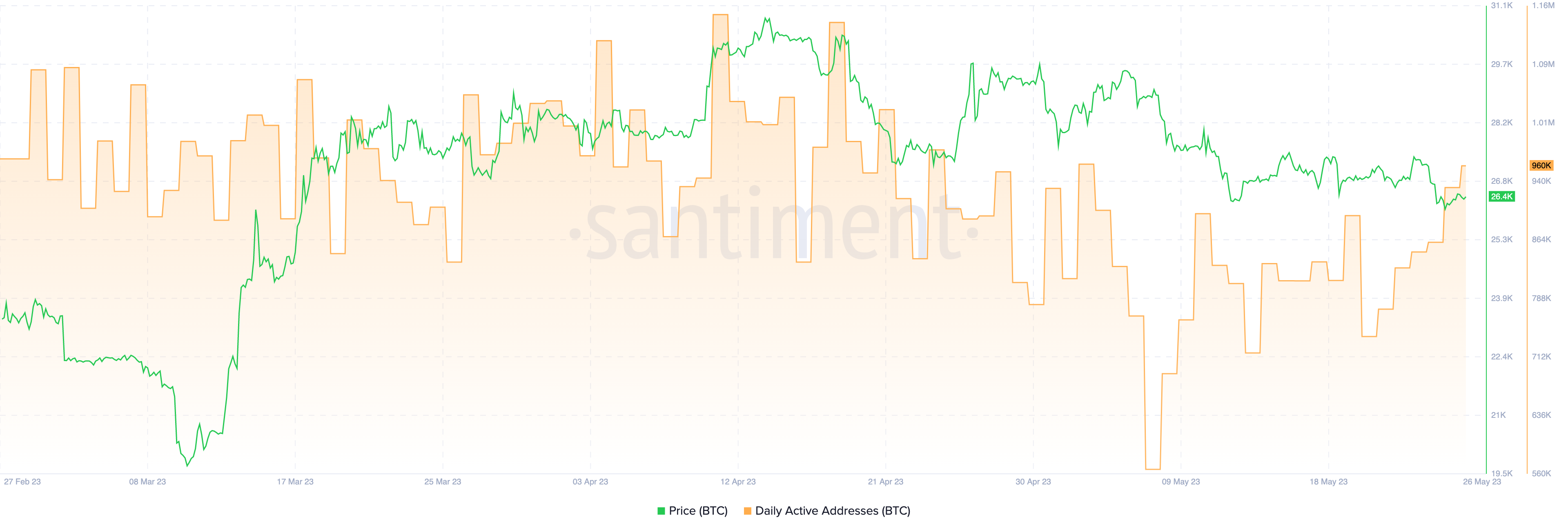 Bitcoin Price Prediction – Forbes Advisor Australia