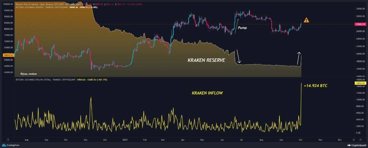 Kraken trade volume and market listings | CoinMarketCap