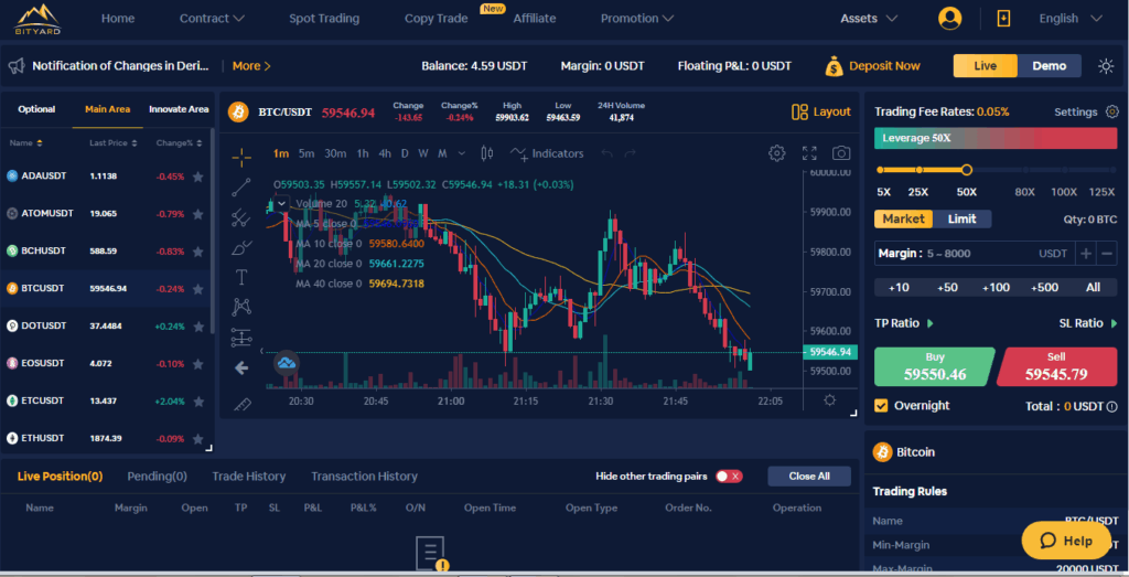 Top 7 Best Crypto Leverage Trading Platforms in 