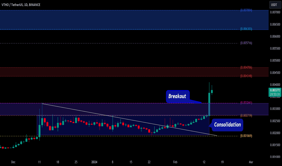 VTHOUSD Charts and Quotes — TradingView