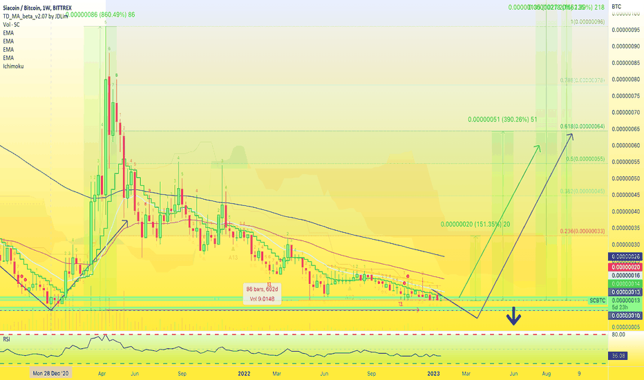 SCUSD Market Data from Major Exchanges — TradingView