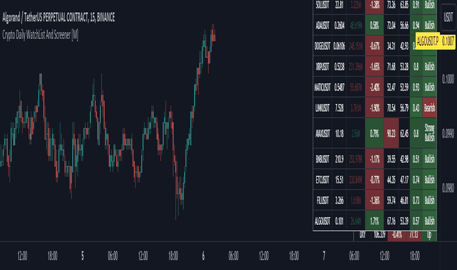 Scanner — Индикаторы и сигналы — TradingView