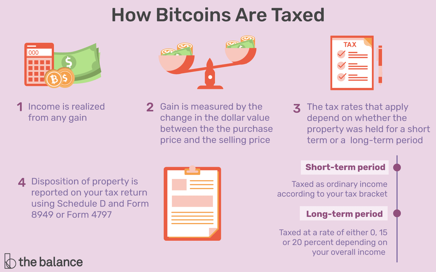 Are There Taxes on Bitcoin?