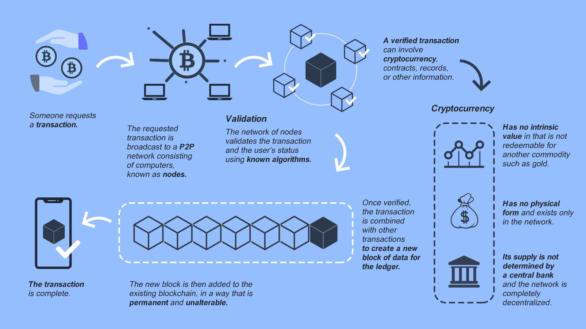 How to Start a Cryptocurrency Exchange like Binance? | Create Crypto Exchange like Binance