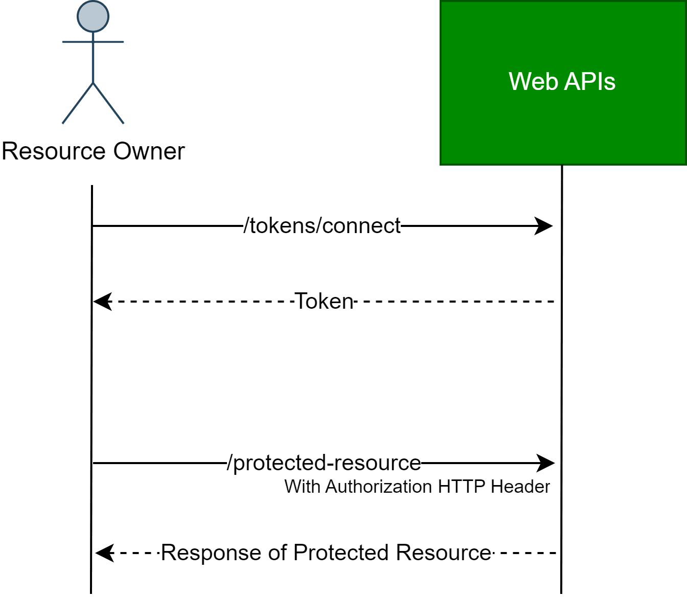 bitcoinlove.fun Core Web Api - Using both BASIC and JWT Authentication - Microsoft Q&A