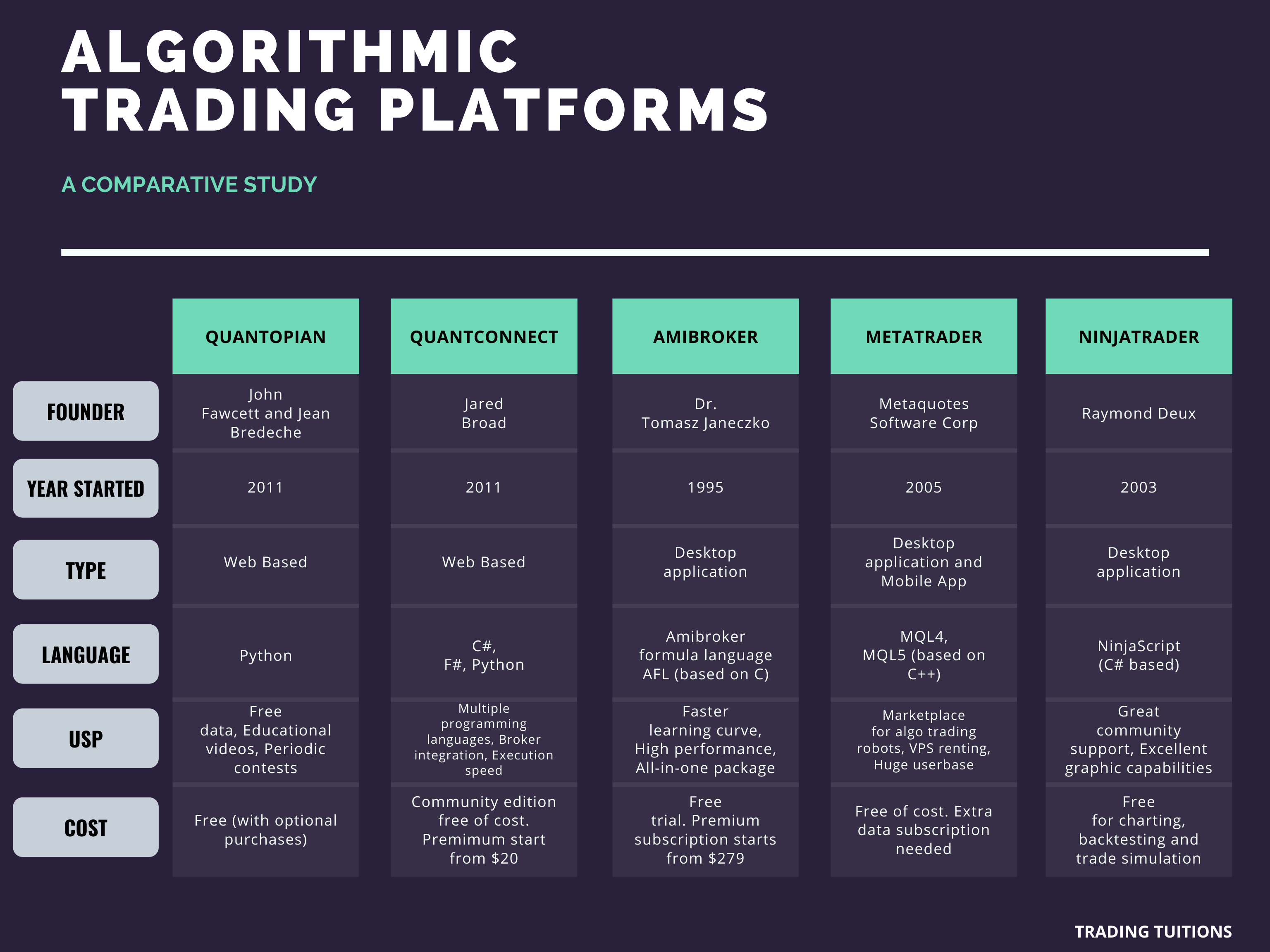 trading-platform · GitHub Topics · GitHub