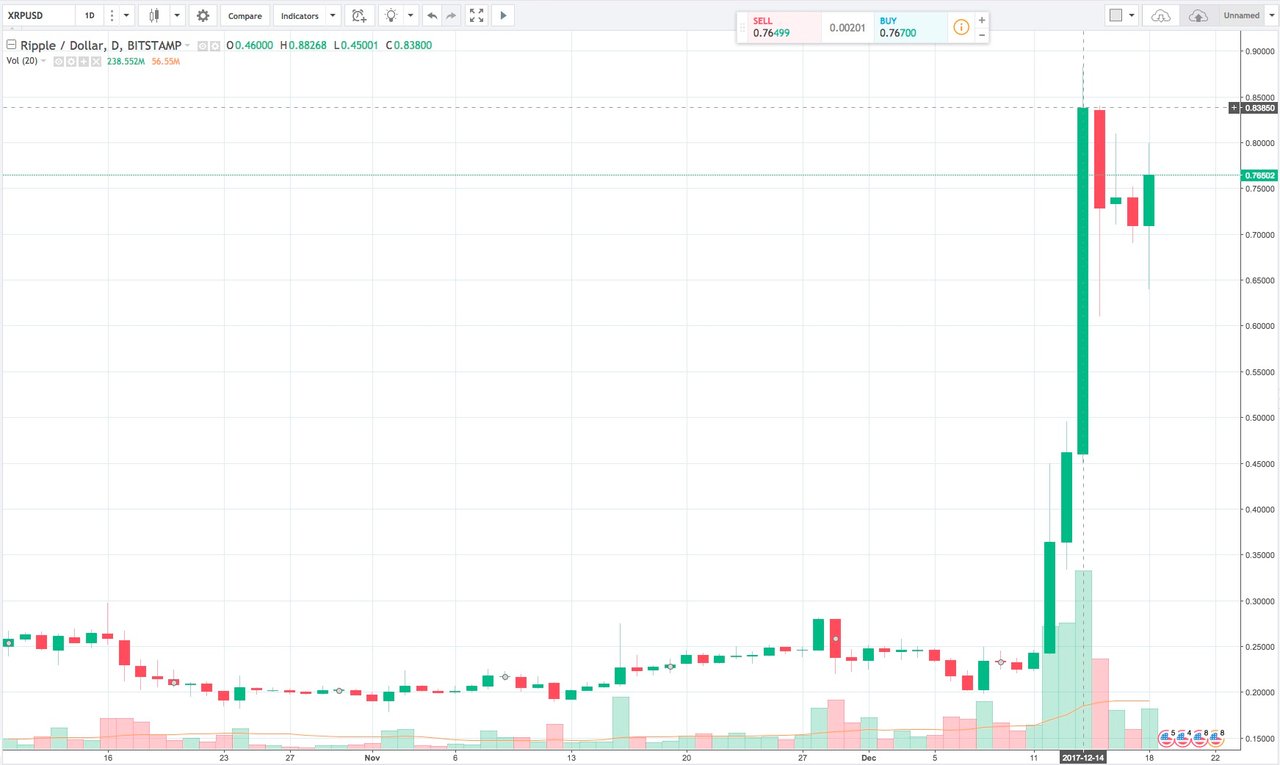 XRP Price Today - XRP Price Chart & Market Cap | CoinCodex