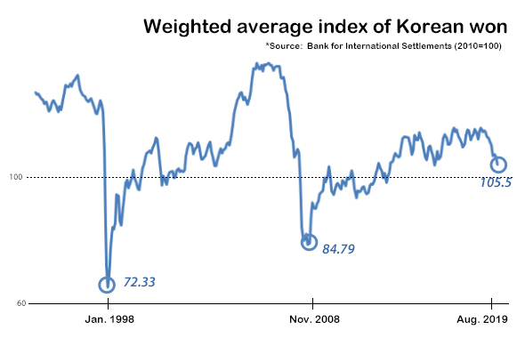 korean currency to pkr – bitcoinlove.fun