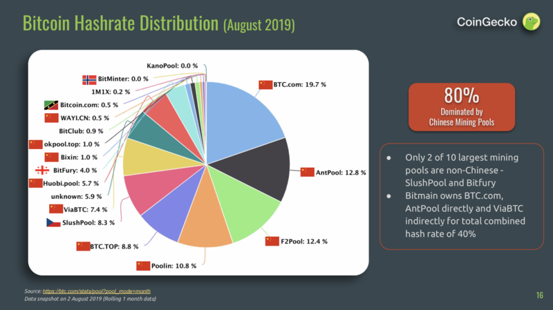 What Are Liquidity Pools?