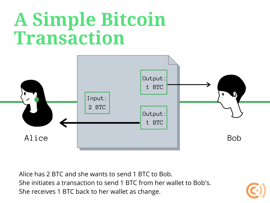 Bitcoin Mixer | Bitcoin Blender | Bitcoin Laundry — bitcoinlove.fun