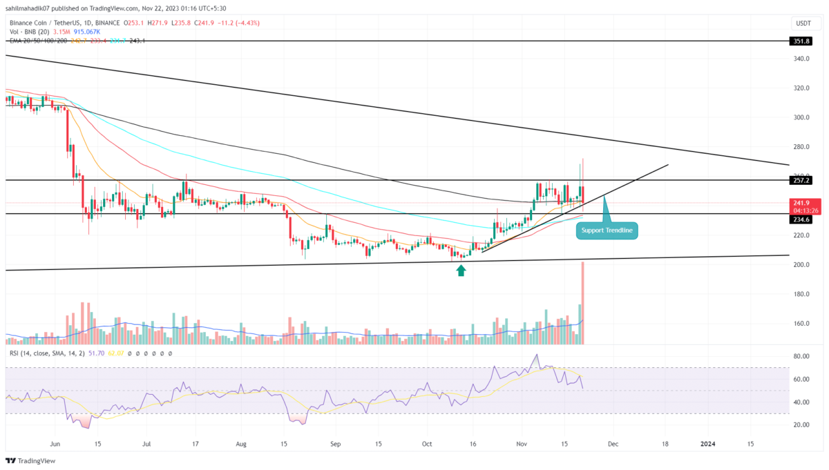 Compound USD Coin Price Prediction: Will CUSDC Boom in ?