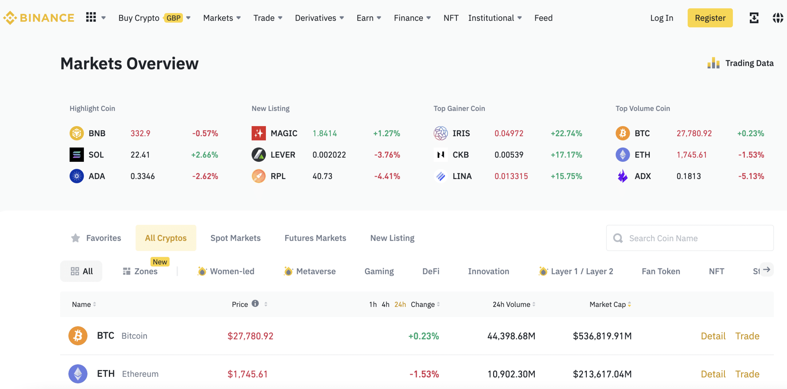 Top 9 Crypto Wallets in October - Bitcoinsensus