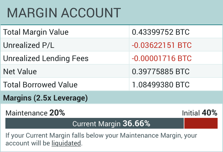 Margin Trading In CryptoCurrency Explained: The Beginners Guide