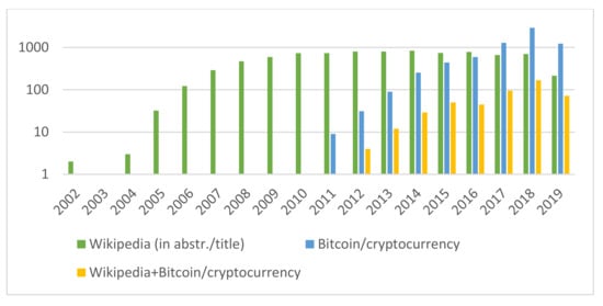 Press - Bitcoin Wiki