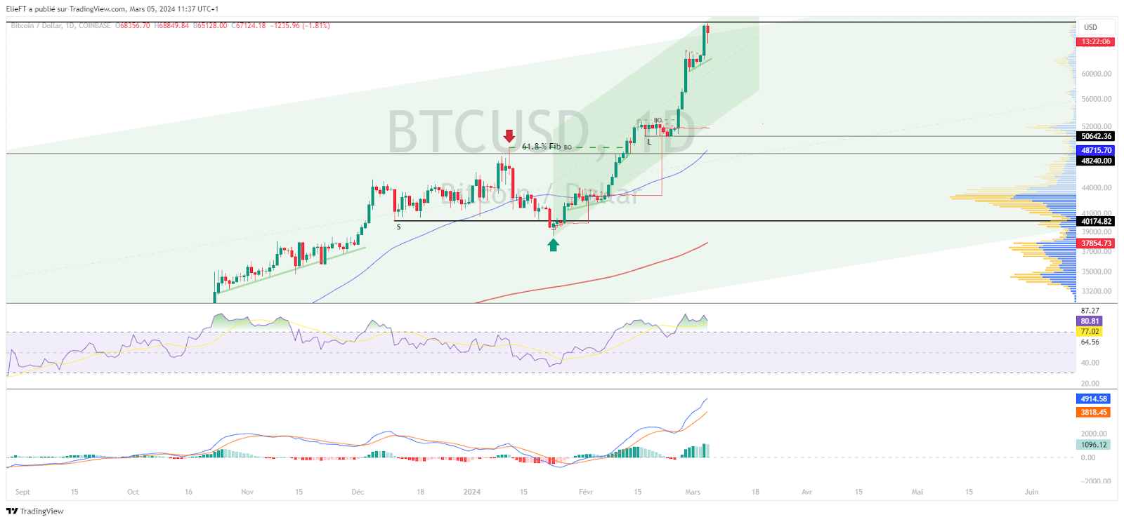 Bitcoin jumps to fresh record as Trump offers some praise for the cryptocurrency | Morningstar