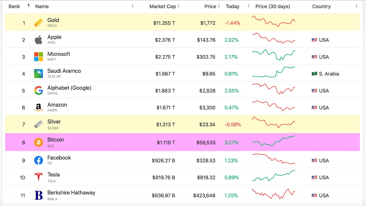 Bitcoin Gold Price Today - BTG Coin Price Chart & Crypto Market Cap