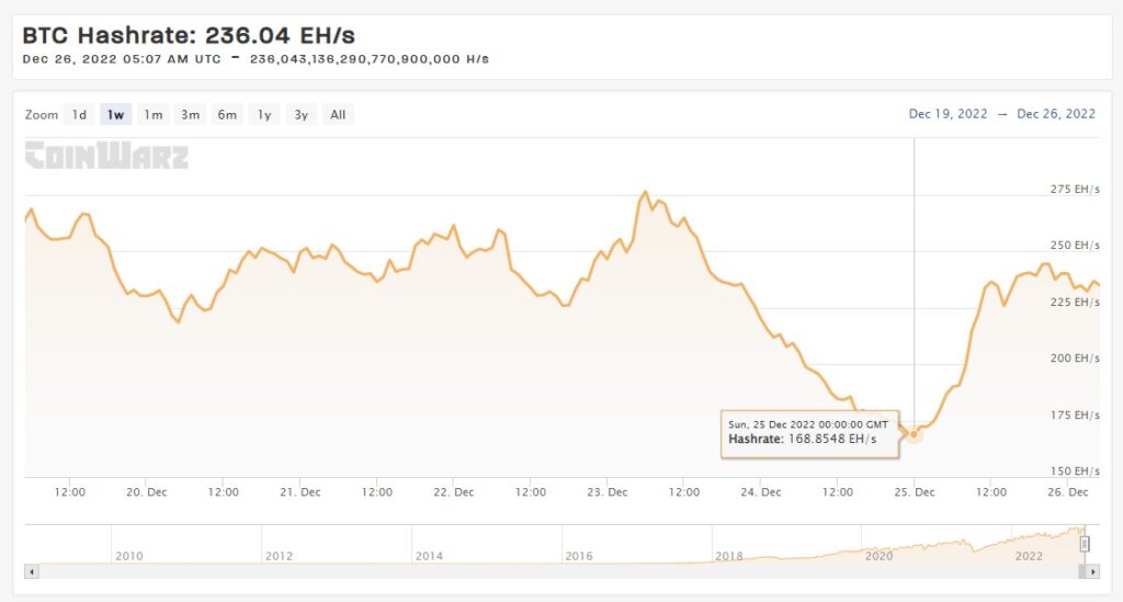 Bitcoin: Hashrate hits ATH, but what about price? - AMBCrypto