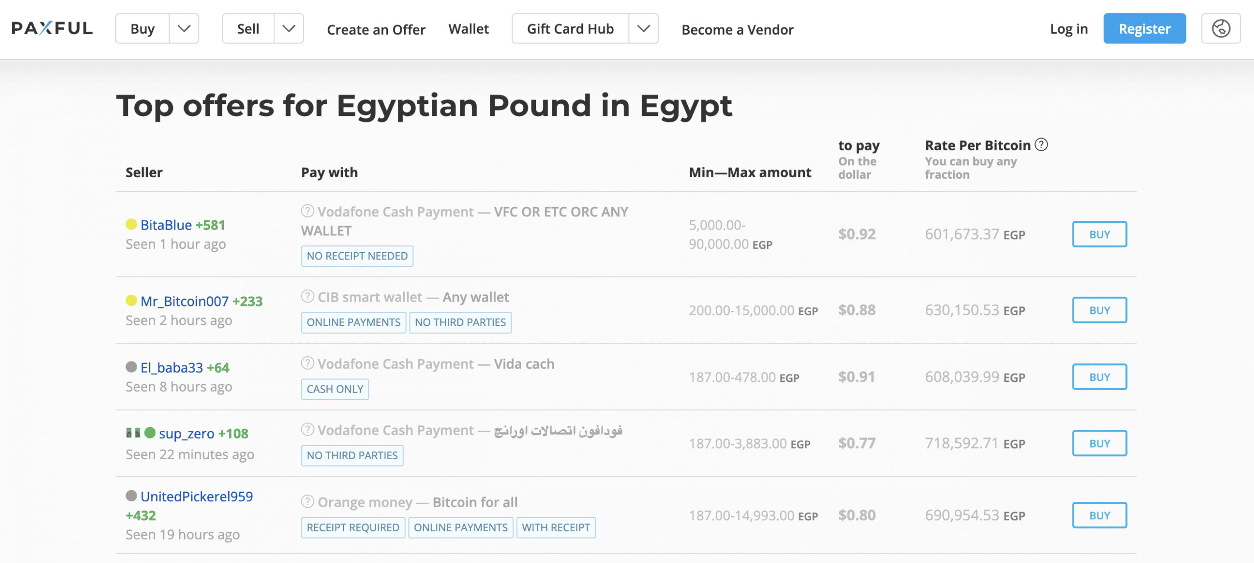 5 Best exchanges to buy crypto in Egypt 