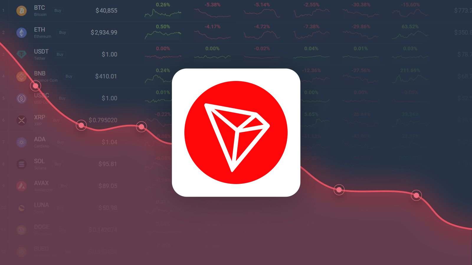 TRON PRICE PREDICTION TOMORROW, WEEK AND MONTH