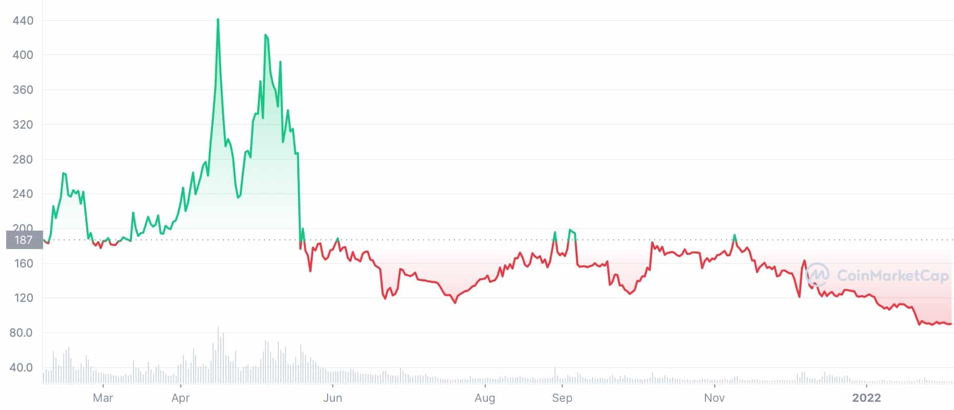 BSVUSD Charts and Quotes — TradingView — India