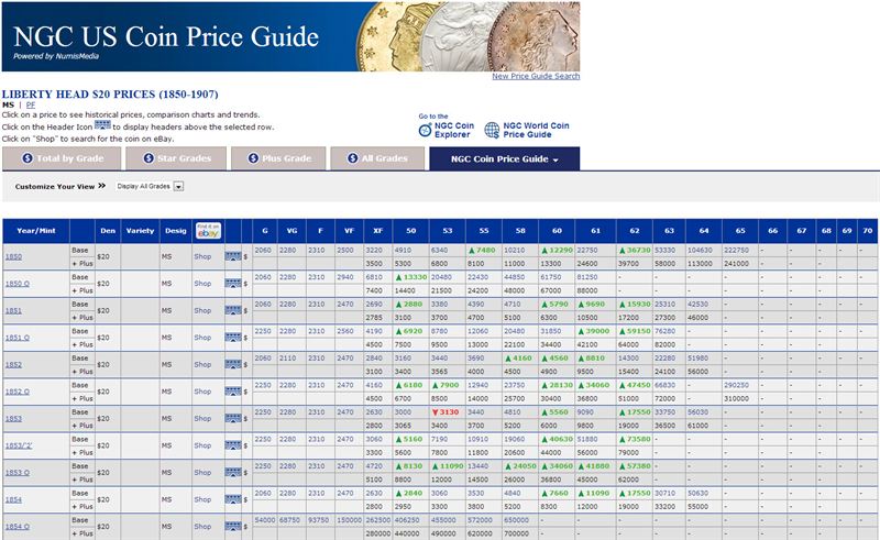 U.S. Coin & Paper Money Values - Coin World