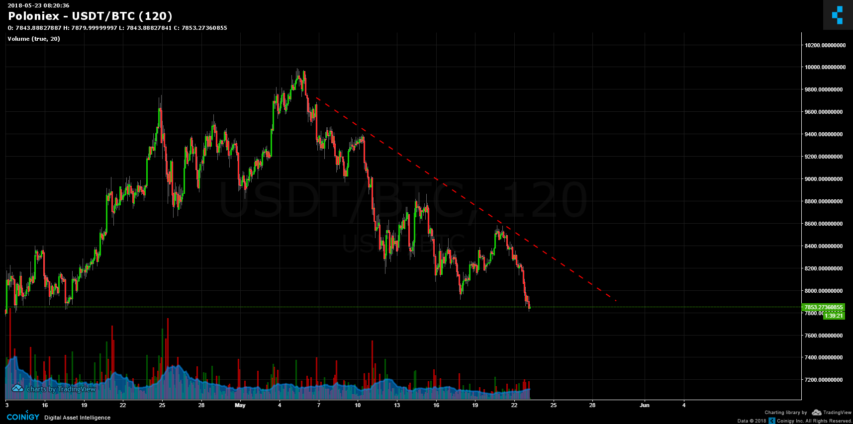 Predicting changes in Bitcoin price using grey system theory | Financial Innovation | Full Text