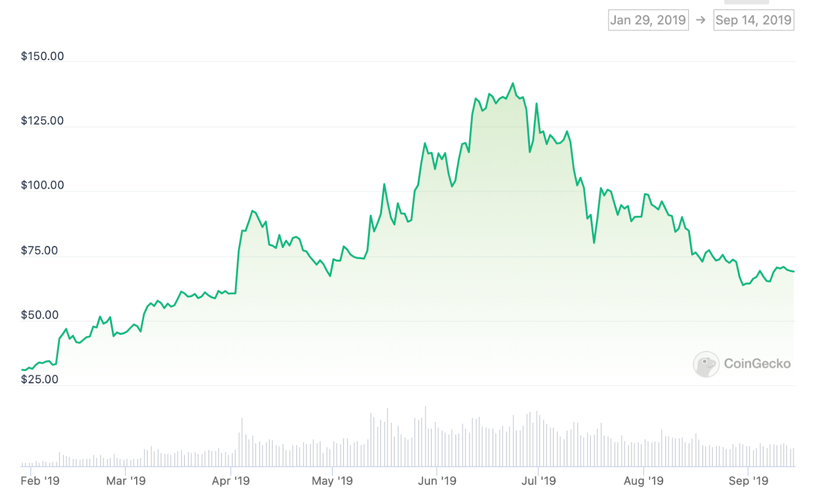 Litecoin’s most prolific & exciting year!