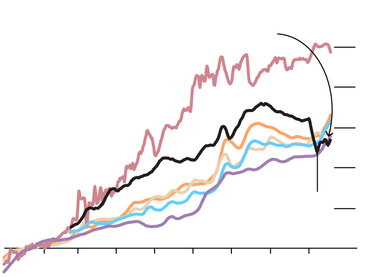 How Much the Price of the New York City Subway Has Changed