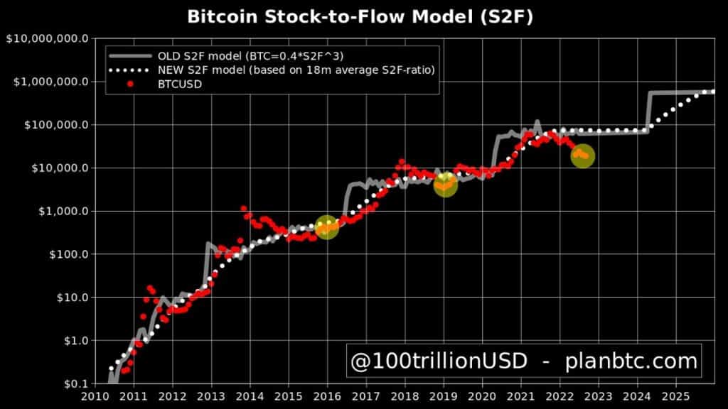 Bitcoin's Price History